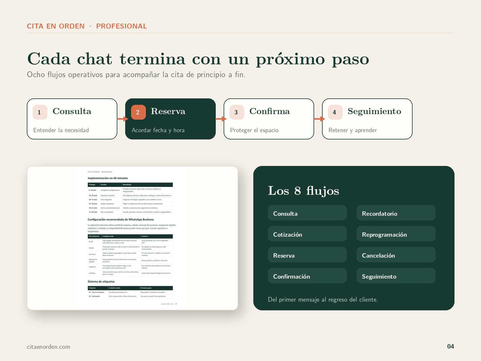 Vista real de los ocho flujos de atención incluidos